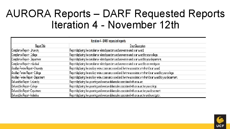 AURORA Reports – DARF Requested Reports Iteration 4 - November 12 th 