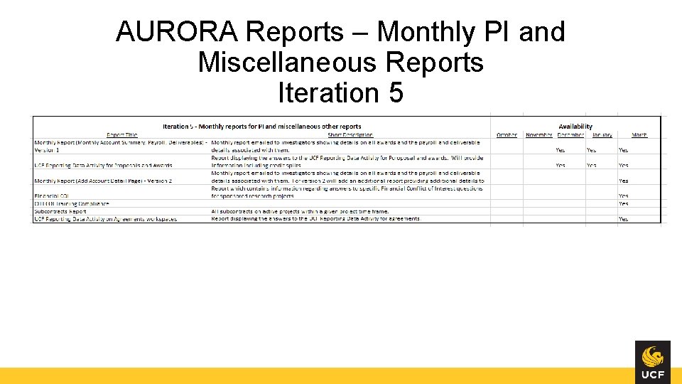 AURORA Reports – Monthly PI and Miscellaneous Reports Iteration 5 