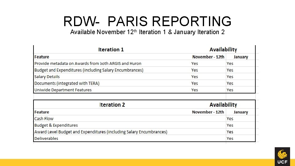 RDW- PARIS REPORTING Available November 12 th Iteration 1 & January Iteration 2 