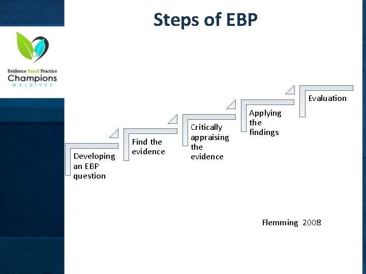 Steps of EBP Evaluation Developing an EBP question Find the evidence Critically appraising the