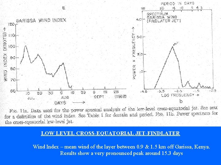 LOW LEVEL CROSS-EQUATORIAL JET-FINDLATER Wind Index – mean wind of the layer between 0.