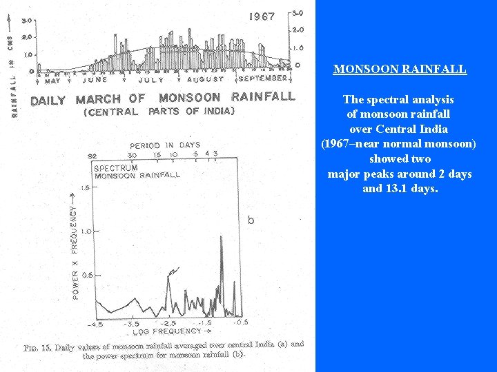 MONSOON RAINFALL The spectral analysis of monsoon rainfall over Central India (1967–near normal monsoon)