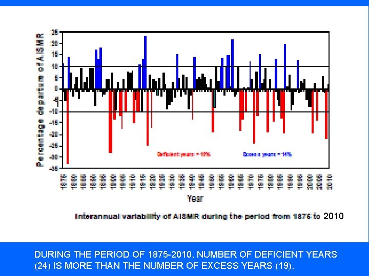 2010 DURING THE PERIOD OF 1875 -2010, NUMBER OF DEFICIENT YEARS (24) IS MORE