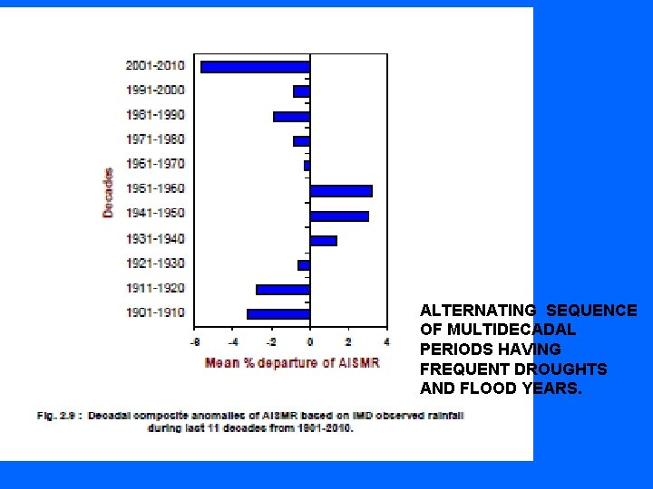 ALTERNATING SEQUENCE OF MULTIDECADAL PERIODS HAVING FREQUENT DROUGHTS AND FLOOD YEARS. 