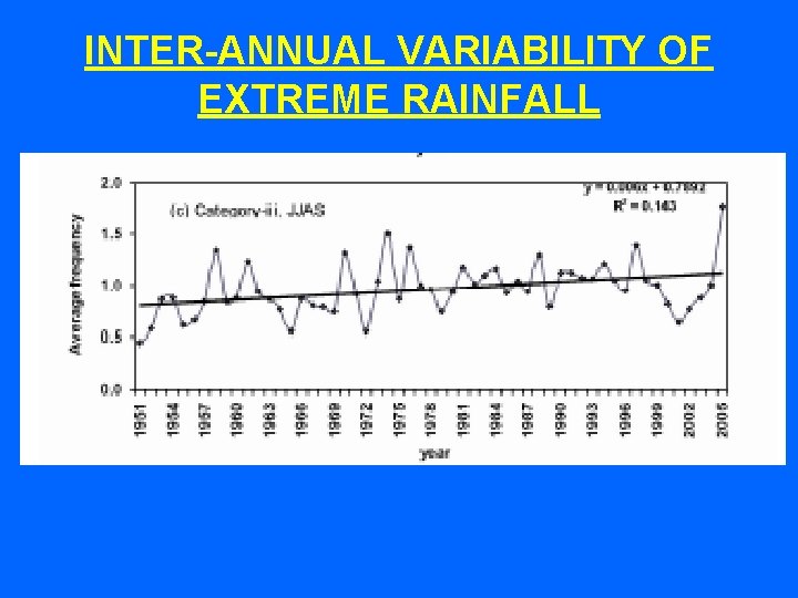 INTER-ANNUAL VARIABILITY OF EXTREME RAINFALL 