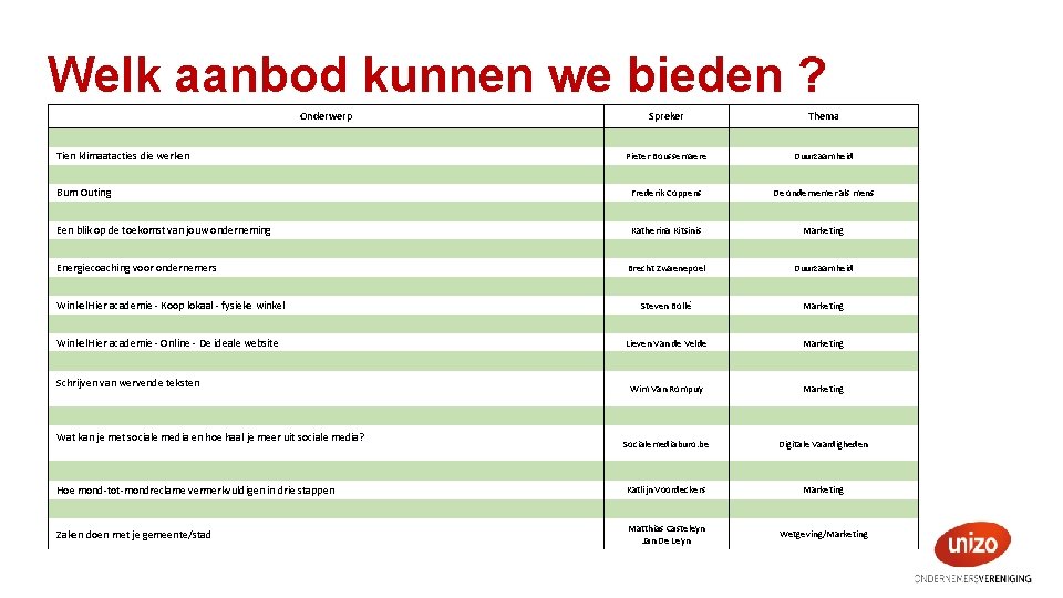 Welk aanbod kunnen we bieden ? Onderwerp Tien klimaatacties die werken Burn Outing Een