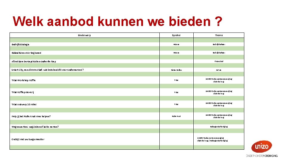 Welk aanbod kunnen we bieden ? Onderwerp Spreker Bedrijfsstrategie Thema Moore Balanslezen voor beginners