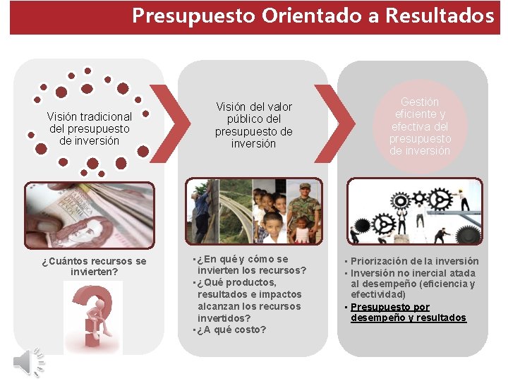 El ciclo de las polticas pblicas La planeacin