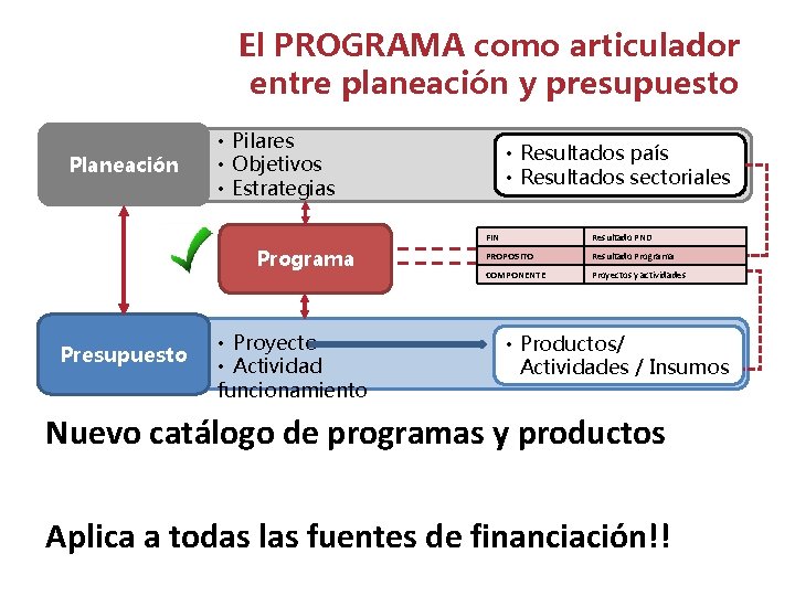 El ciclo de las polticas pblicas La planeacin