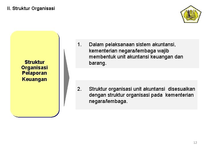 II. Struktur Organisasi 1. Dalam pelaksanaan sistem akuntansi, kementerian negara/lembaga wajib membentuk unit akuntansi