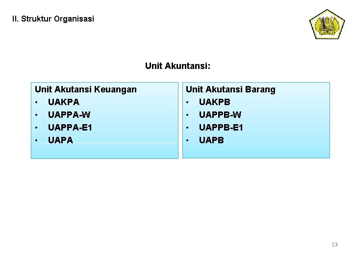 II. Struktur Organisasi Unit Akuntansi: Unit Akutansi Keuangan • UAKPA • UAPPA-W • UAPPA-E
