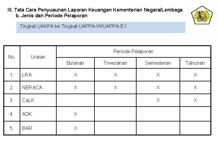 III. Tata Cara Penyusunan Laporan Keuangan Kementerian Negara/Lembaga b. Jenis dan Periode Pelaporan Tingkat