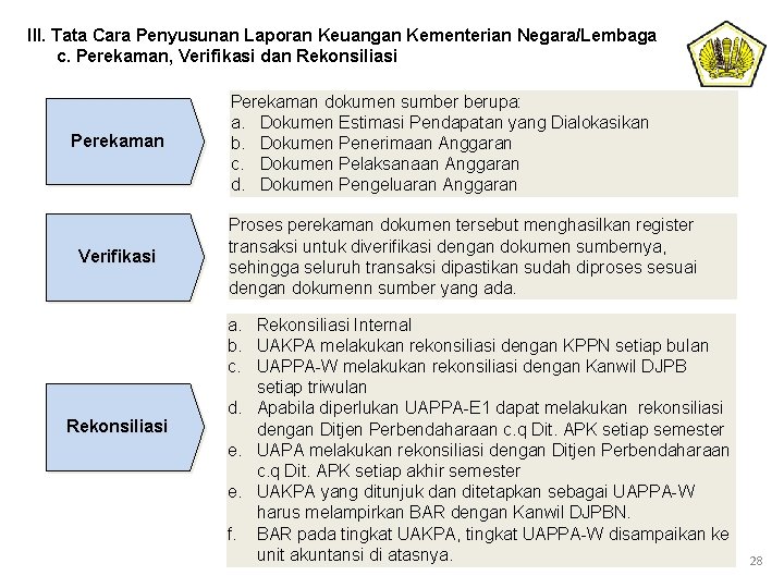 III. Tata Cara Penyusunan Laporan Keuangan Kementerian Negara/Lembaga c. Perekaman, Verifikasi dan Rekonsiliasi Perekaman