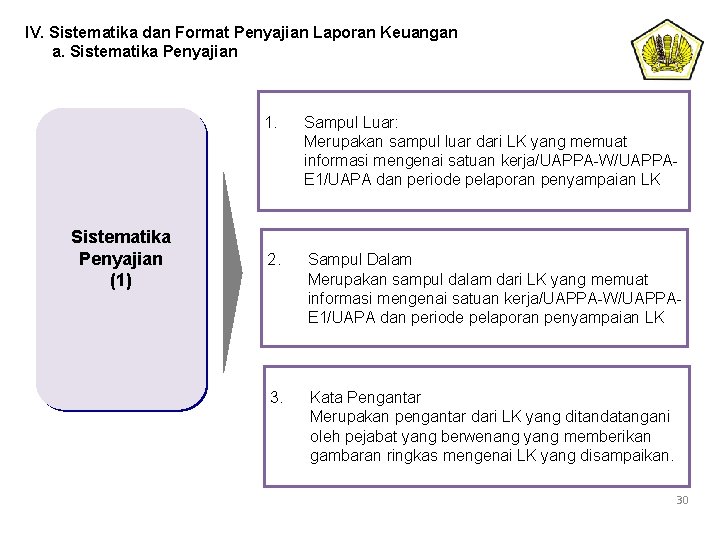IV. Sistematika dan Format Penyajian Laporan Keuangan a. Sistematika Penyajian (1) 1. Sampul Luar: