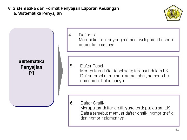 IV. Sistematika dan Format Penyajian Laporan Keuangan a. Sistematika Penyajian 4. Sistematika Penyajian (2)