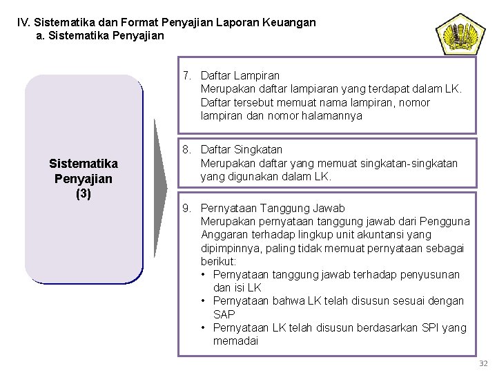 IV. Sistematika dan Format Penyajian Laporan Keuangan a. Sistematika Penyajian 7. Daftar Lampiran Merupakan