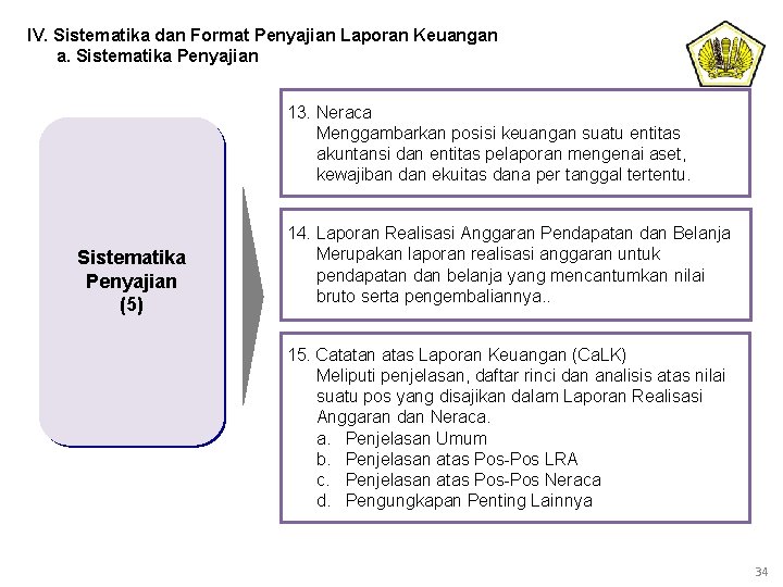 IV. Sistematika dan Format Penyajian Laporan Keuangan a. Sistematika Penyajian 13. Neraca Menggambarkan posisi