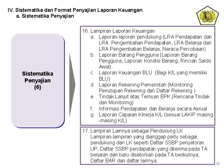 IV. Sistematika dan Format Penyajian Laporan Keuangan a. Sistematika Penyajian (6) 16. Lampiran Laporan