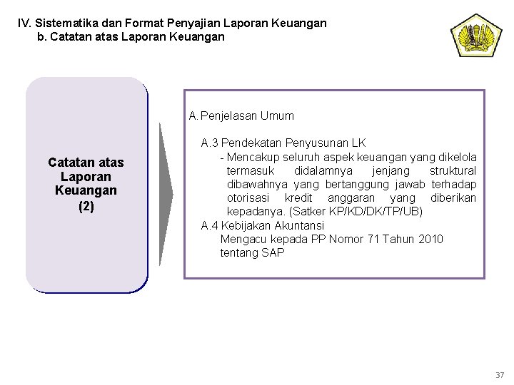 IV. Sistematika dan Format Penyajian Laporan Keuangan b. Catatan atas Laporan Keuangan A. Penjelasan