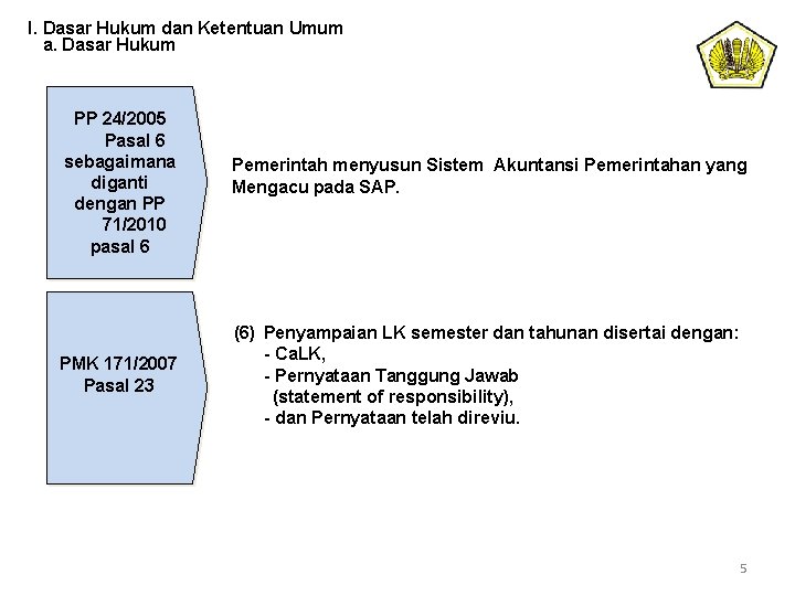 I. Dasar Hukum dan Ketentuan Umum a. Dasar Hukum PP 24/2005 Pasal 6 sebagaimana