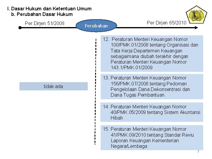 I. Dasar Hukum dan Ketentuan Umum b. Perubahan Dasar Hukum Per Dirjen 51/2008 Perubahan