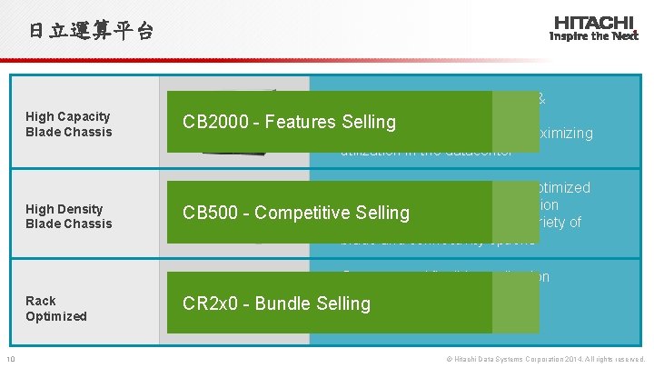 日立運算平台 • High Capacity Blade Chassis CB 2000 - Features • High availability, performance