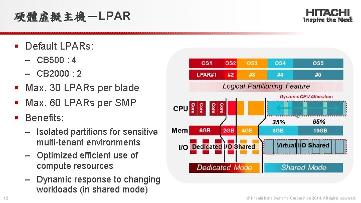硬體虛擬主機－LPAR § Default LPARs: ‒ CB 500 : 4 ‒ CB 2000 : 2