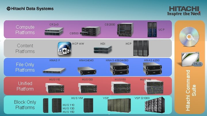 CR 2 x 0 CB 2000 UCP CB 500 HCP AW Content Platforms HNAS