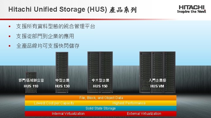 Hitachi Unified Storage (HUS) 產品系列 § 支援所有資料型態的統合管理平台 § 支援從部門到企業的應用 § 全產品線均可支援快閃儲存 部門/區域辦公室 中型企業 中大型企業