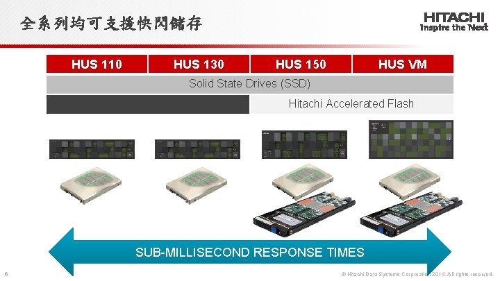 全系列均可支援快閃儲存 HUS 110 HUS 130 HUS 150 HUS VM Solid State Drives (SSD) Hitachi