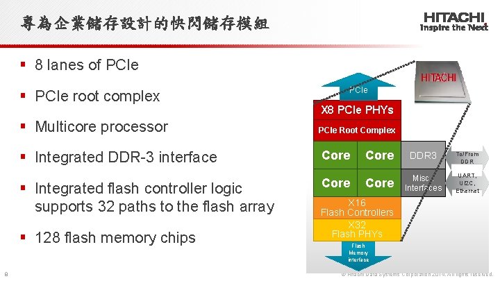 專為企業儲存設計的快閃儲存模組 § 8 lanes of PCIe § PCIe root complex § Multicore processor X