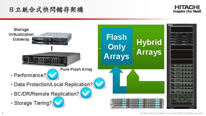 日立統合式快閃儲存架構 Storage Virtualization Gateway Flash Hybrid Only Arrays Pure Flash Array • Performance? •
