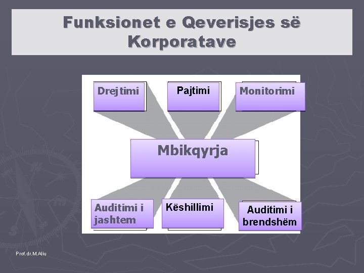 Funksionet e Qeverisjes së Korporatave Drejtimi Pajtimi Monitorimi Mbikqyrja Auditimi i jashtem Prof. dr.