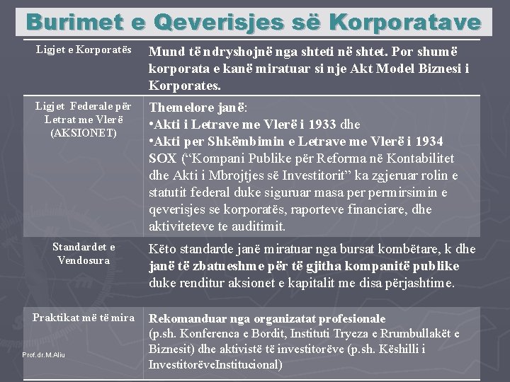 Burimet e Qeverisjes së Korporatave Ligjet e Korporatës Mund të ndryshojnë nga shteti në