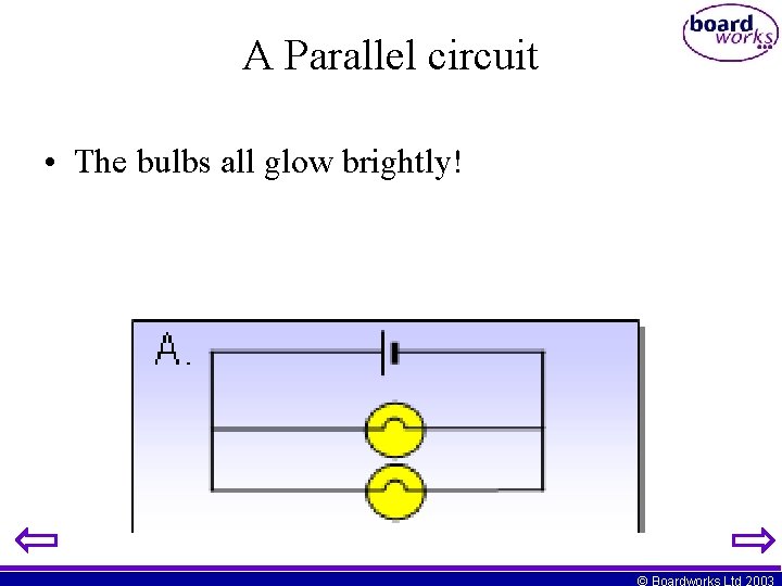 A Parallel circuit • The bulbs all glow brightly! © Boardworks Ltd 2003 