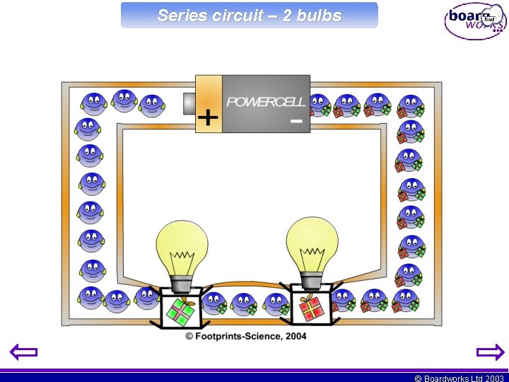 Series circuit – 2 bulbs © Boardworks Ltd 2003 