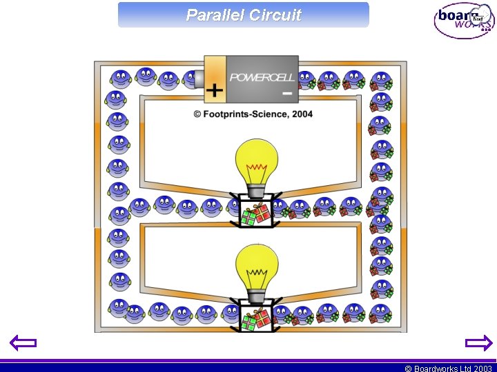 Parallel Circuit © Boardworks Ltd 2003 