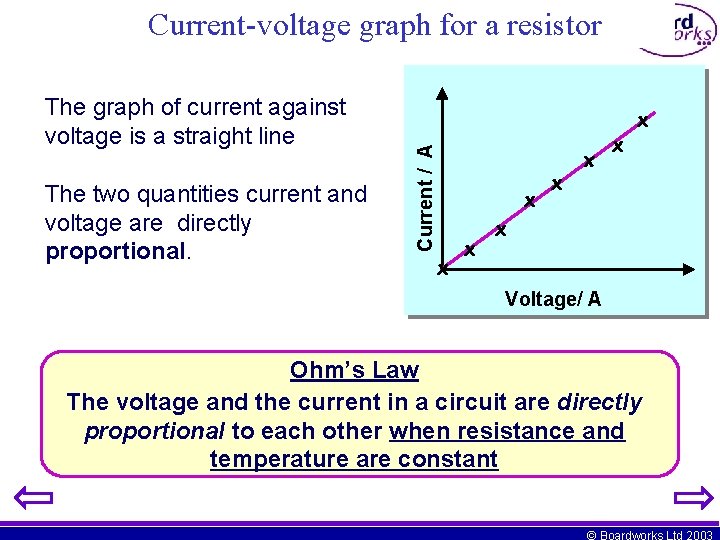 The two quantities current and voltage are directly proportional. x x x The graph