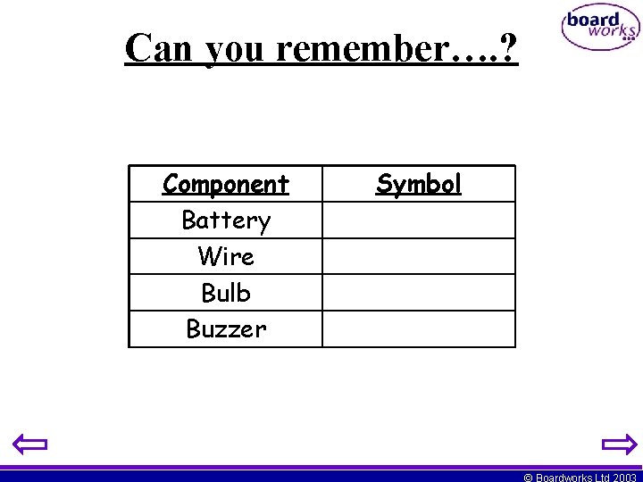 Can you remember…. ? Component Battery Wire Bulb Buzzer Symbol © Boardworks Ltd 2003