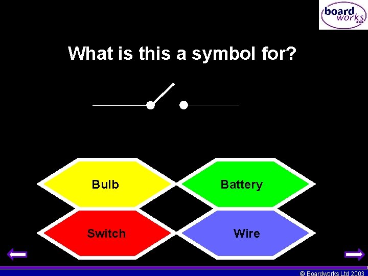 What is this a symbol for? Bulb Switch Battery Wire © Boardworks Ltd 2003