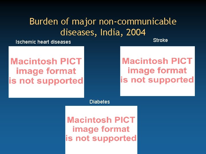 Burden of major non-communicable diseases, India, 2004 Stroke Ischemic heart diseases Diabetes 
