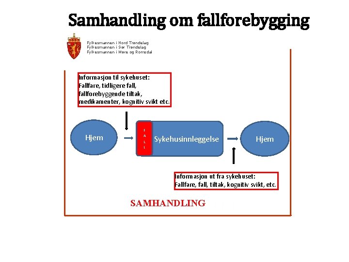 Samhandling om fallforebygging Fylkesmannen i Nord Trøndelag Fylkesmannen i Sør Trøndelag Fylkesmannen i Møre