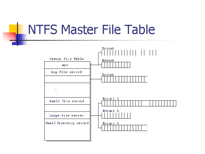 NTFS Master File Table 