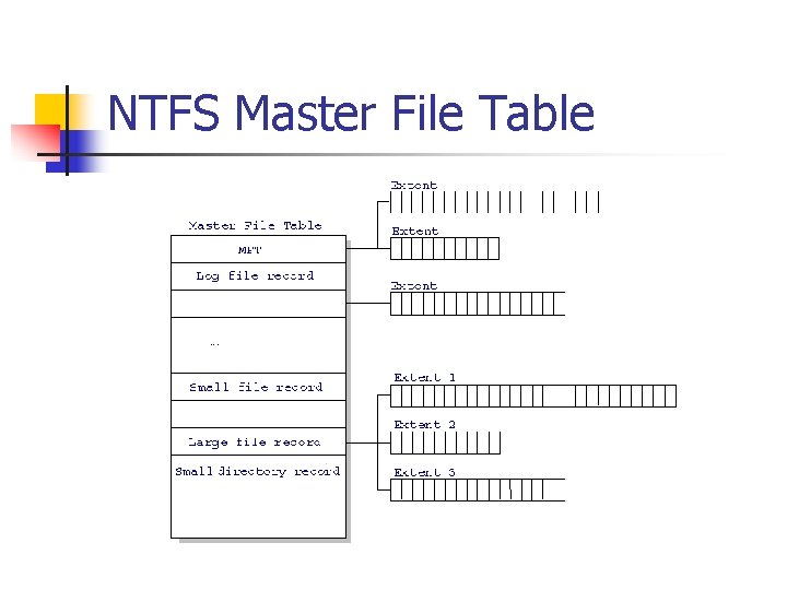 NTFS Master File Table NTFS Master File Table