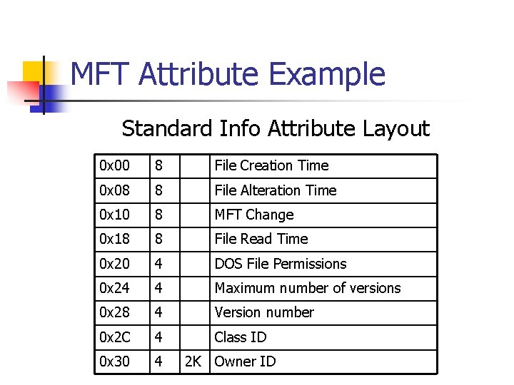 MFT Attribute Example Standard Info Attribute Layout 0 x 00 8 File Creation Time