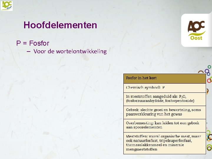 Hoofdelementen P = Fosfor – Voor de wortelontwikkeling 