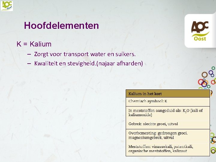 Hoofdelementen K = Kalium – Zorgt voor transport water en suikers. – Kwaliteit en