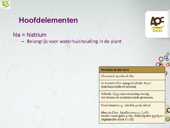 Hoofdelementen Na = Natrium – Belangrijk voor waterhuishouding in de plant 