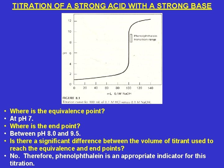 TITRATION OF A STRONG ACID WITH A STRONG BASE • • • Where is