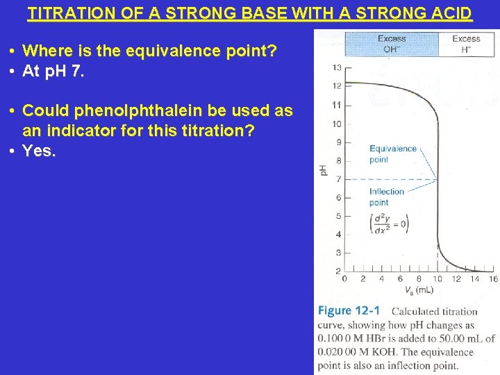 TITRATION OF A STRONG BASE WITH A STRONG ACID • Where is the equivalence